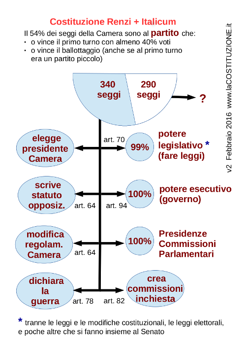 italicum